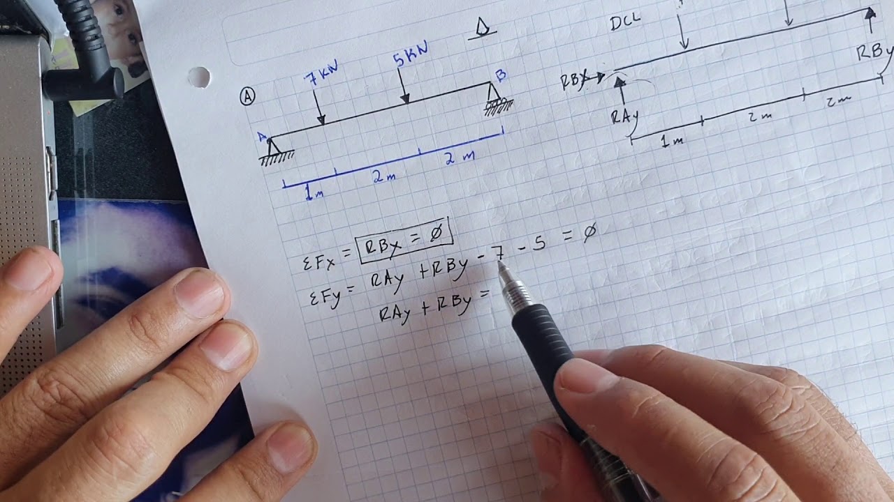 DIAGRAMAS CORTANTE Y MOMENTO VIGA SIIMPLE CARGAS PUNTUALES 1
