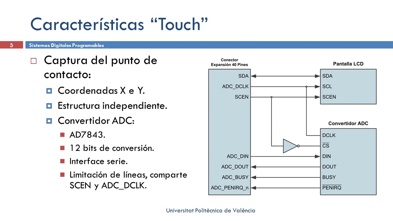 Dise&ntilde;o de una Comunicaci&oacute;n Serie: Control de una pantalla T&aacute;ctil |  | UPV