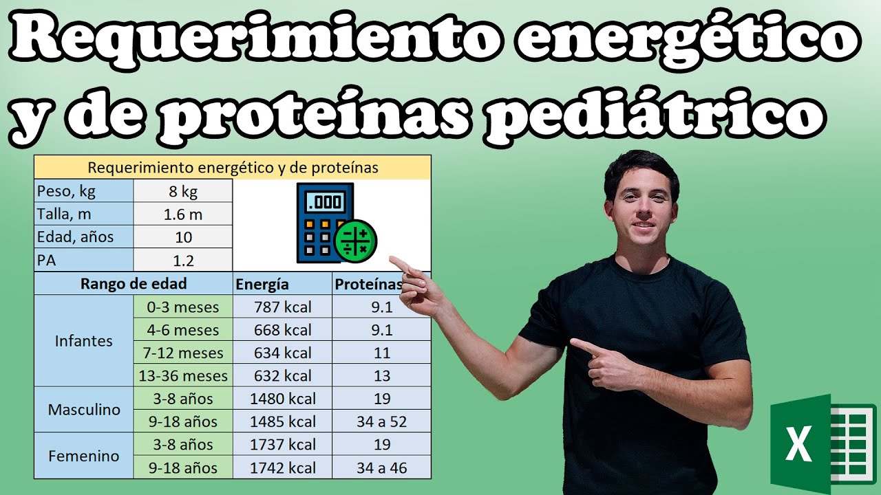 Cómo calcular el requerimiento energético y de proteínas pediátrico en Excel