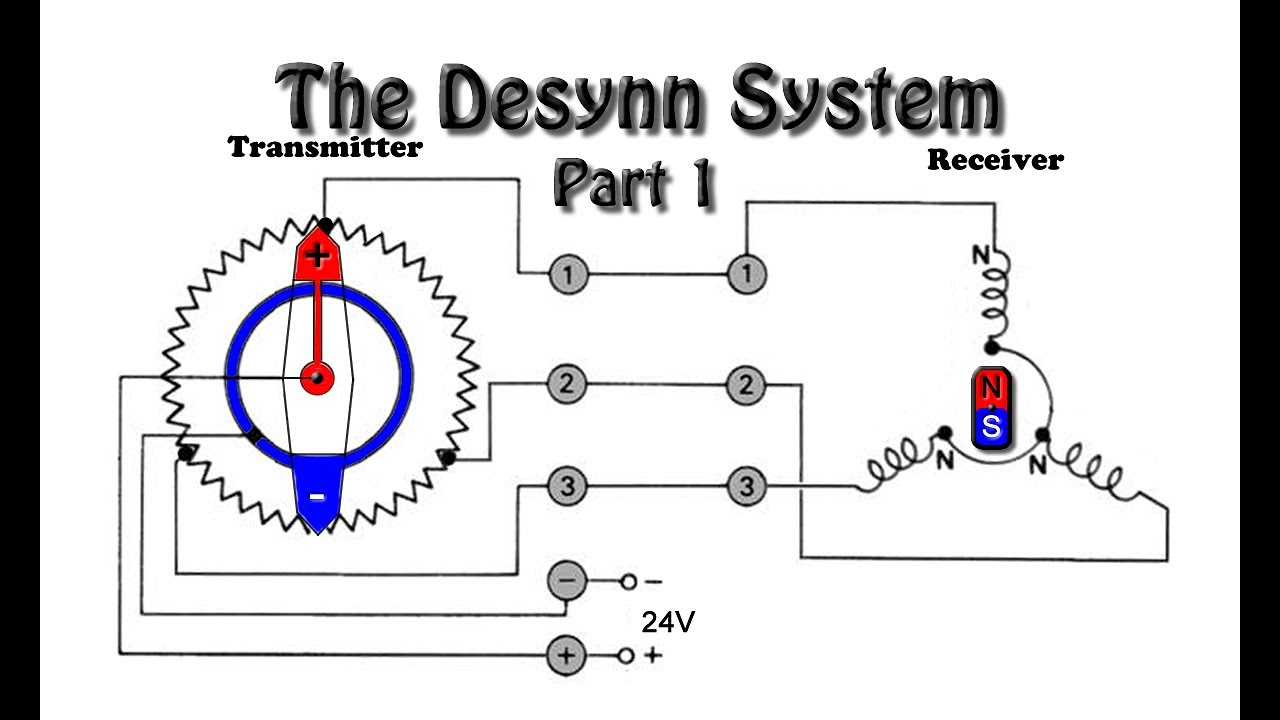 The Desynn transmission system Part 1