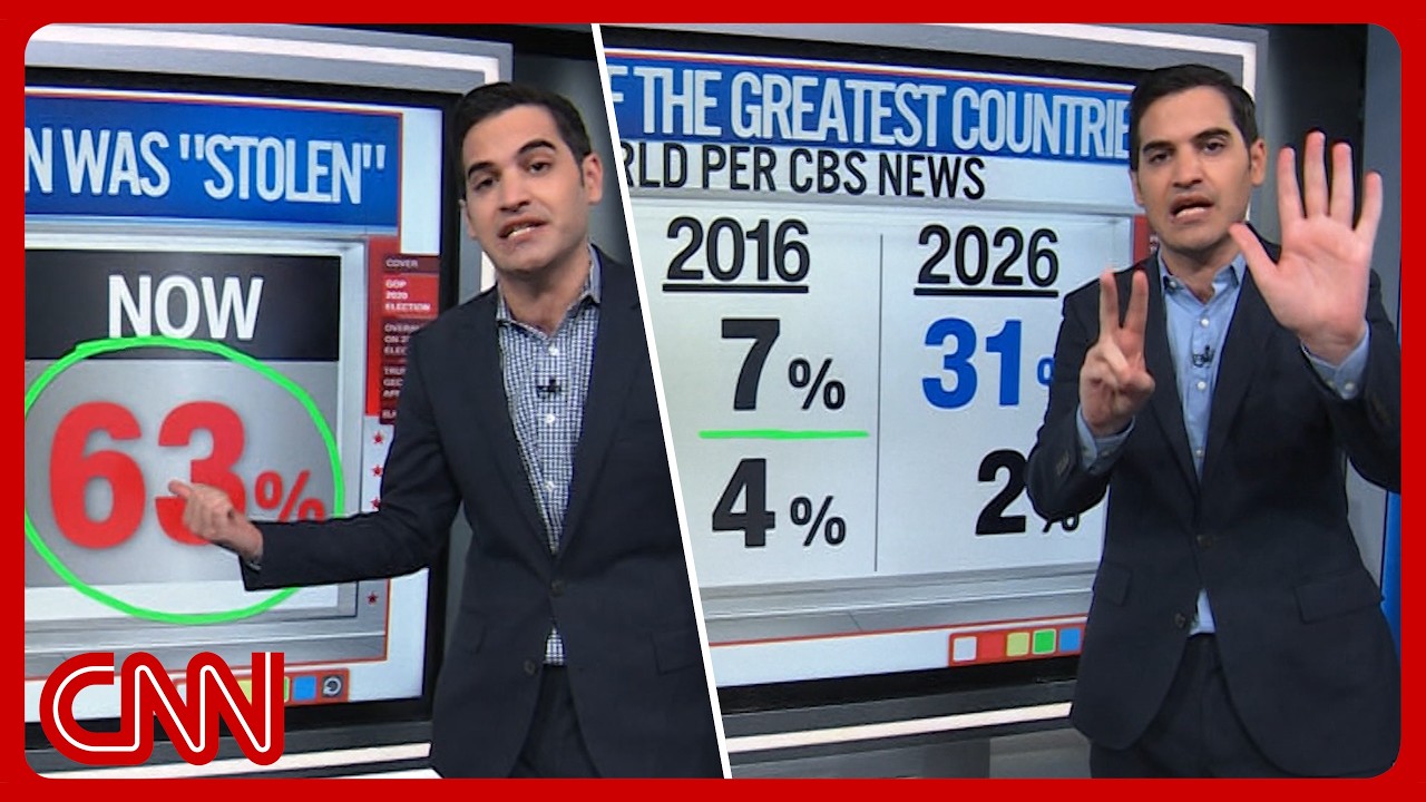 Trump's SCOTUS loss, Dem disappointments & more | Enten roundup