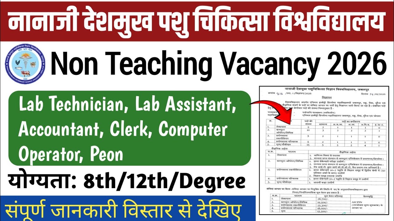 NDVSU Non Teaching Vacancy 2026 Out|नानाजी देशमुख पशु चिकित्सा विश्वविद्यालय वैकेंसी 2026 फार्म 