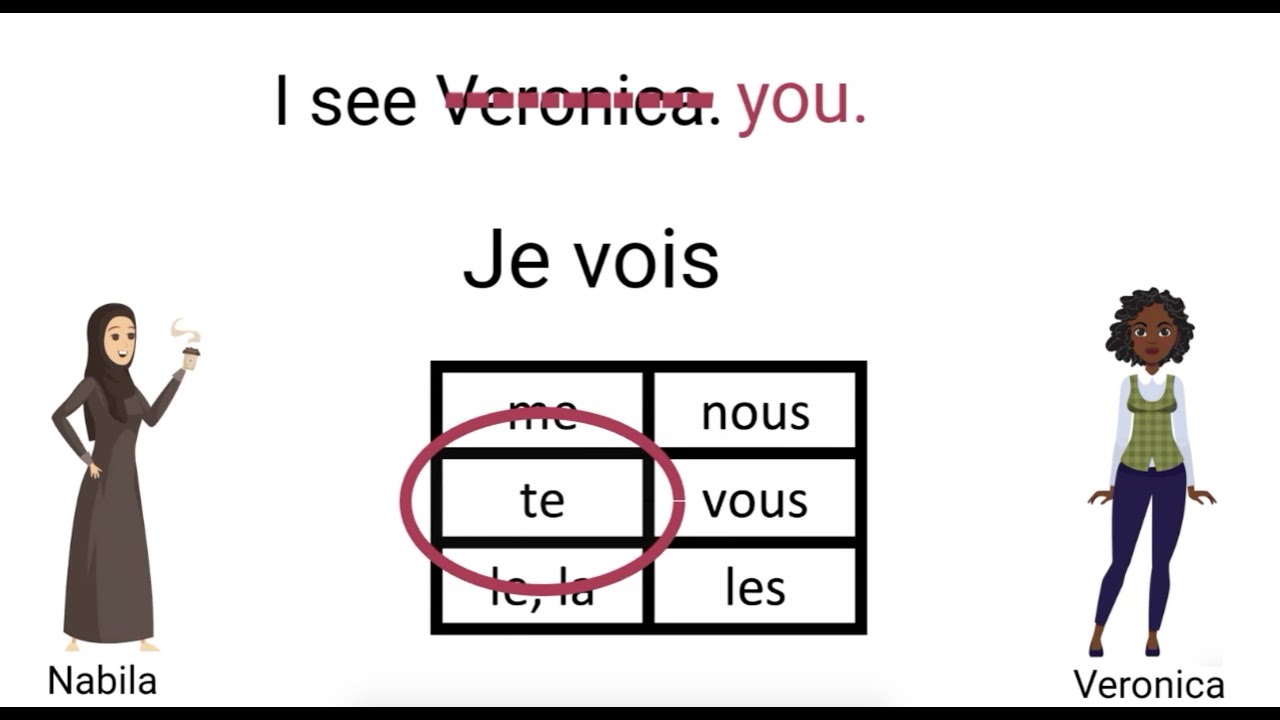 Easy Animated Explanation: Direct Object Pronouns in French for Beginners: how to form, use, place.