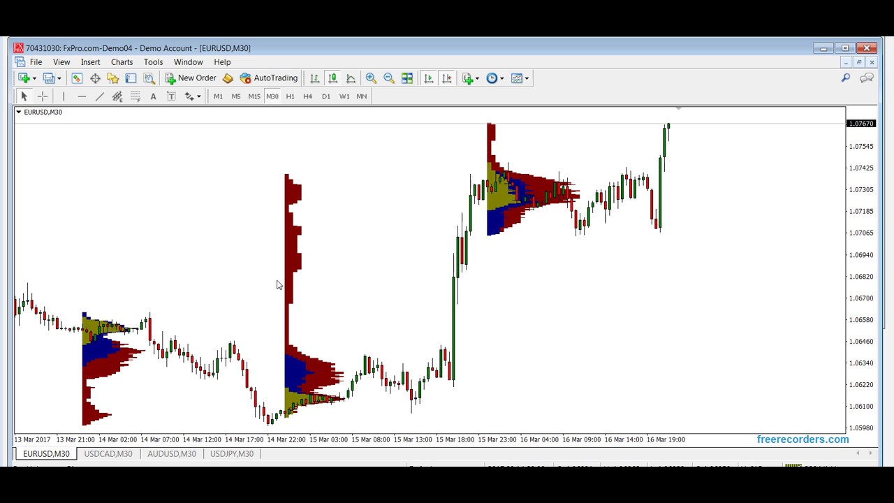 Market Profile: how to install