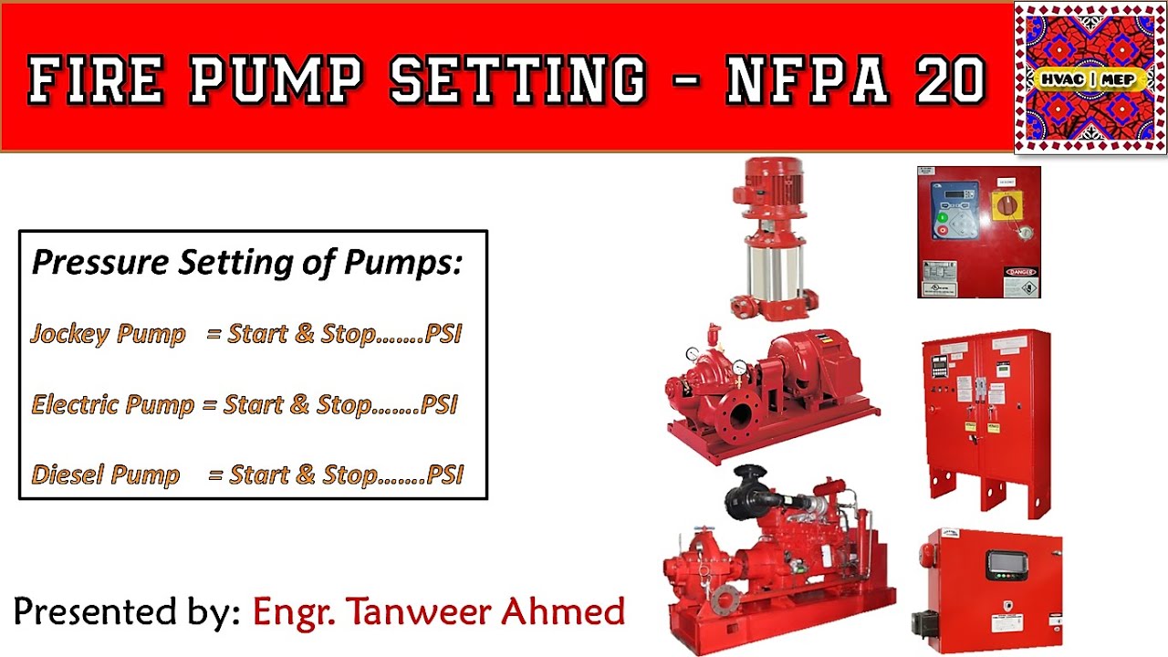 Fire Pump Setting | NFPA 20 | in Urdu/Hindi