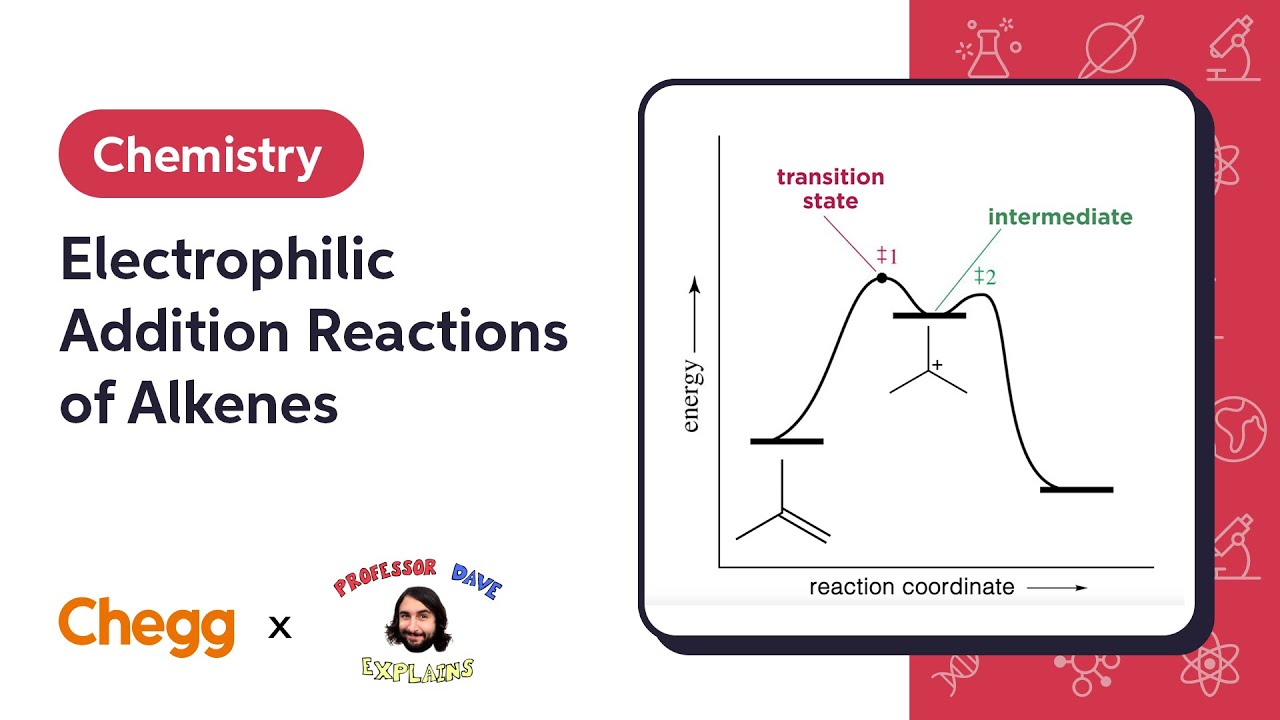 Electrophilic Addition Reactions of Alkenes Ft. Professor Dave