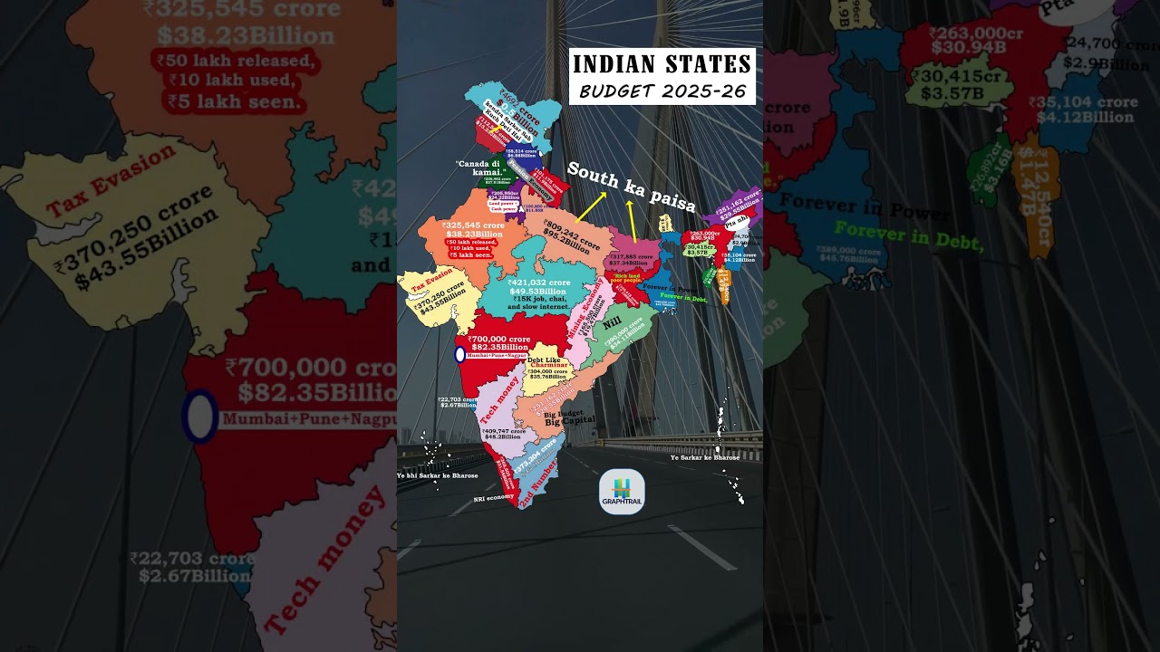 Indian States Budget 2025-26      #economy #india #indiamap #budget2025