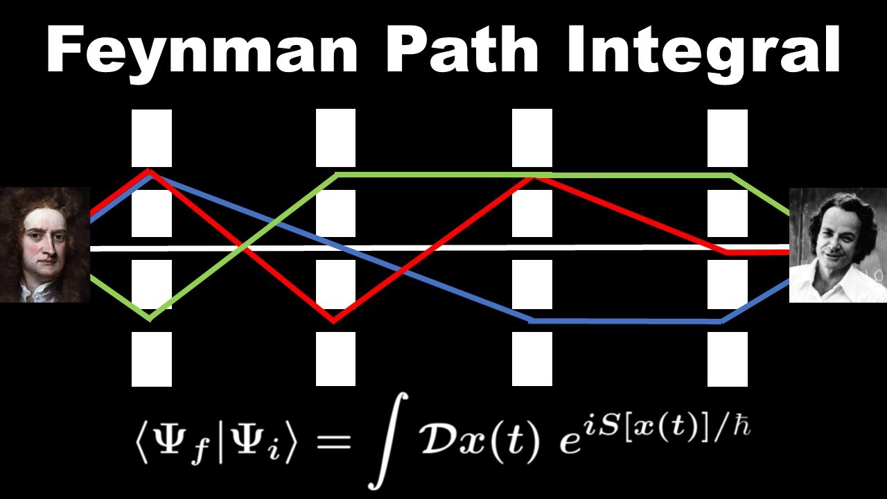 Classical physics derived from quantum mechanics: Feynman Path Integral