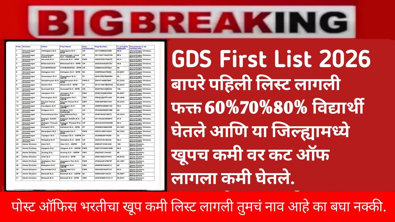 पोस्ट ऑफिस GDS निकाल जाहीर | एवढा कमी वर लिस्ट बापरे 60% वर या जिल्ह्यामध्ये लागली | post office gds