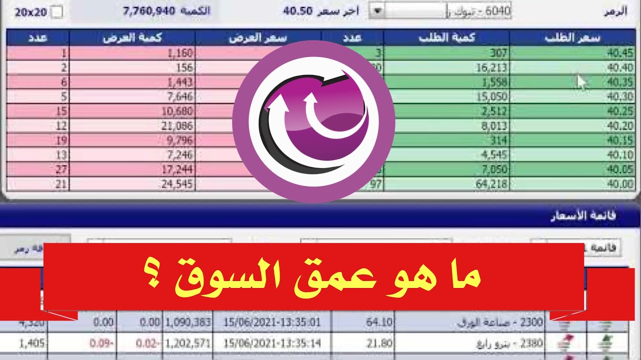 معنى عمق السوق في الاسهم السعودية مباشر على الراجحي المالية