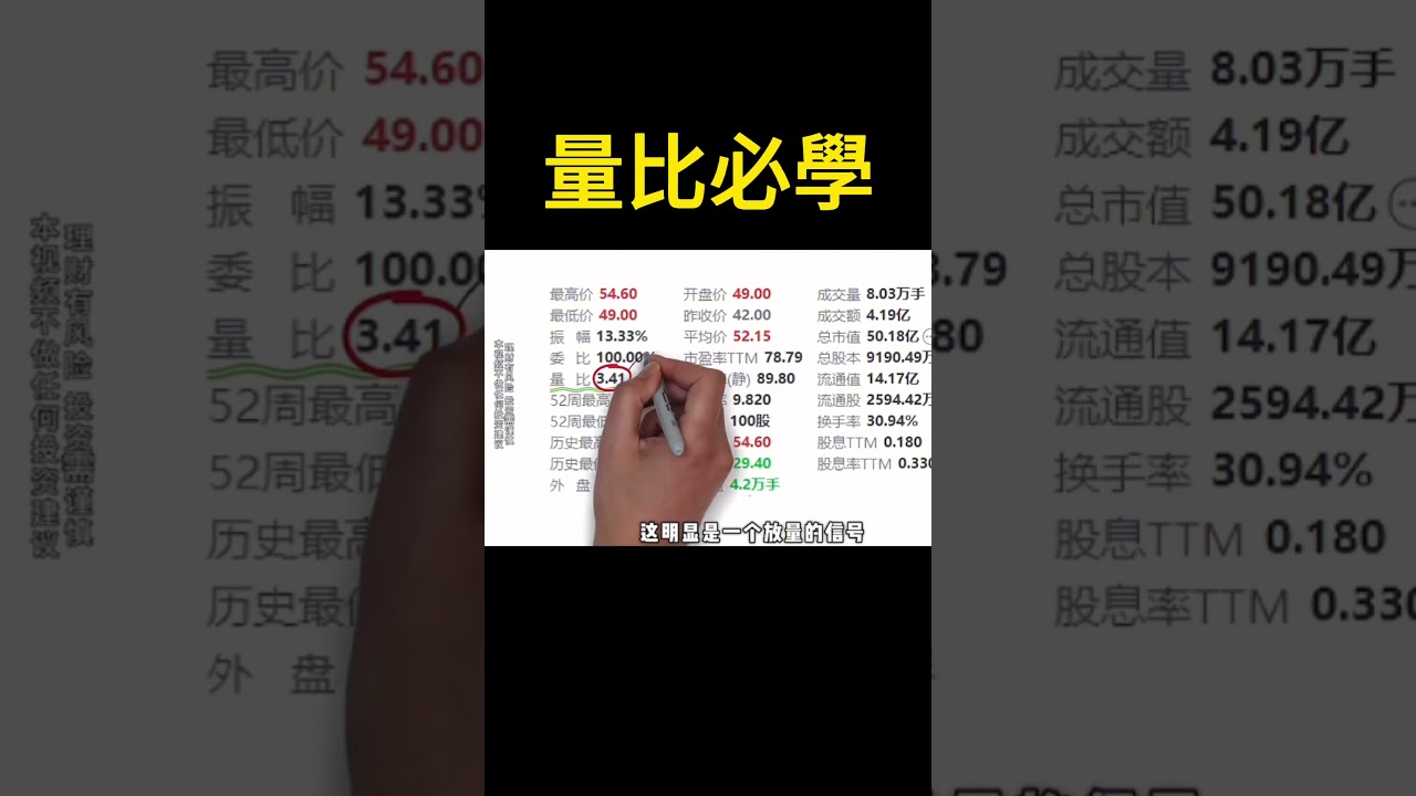 炒股戰士必須要掌握的量比 #股票入門 #技術分析 #量比