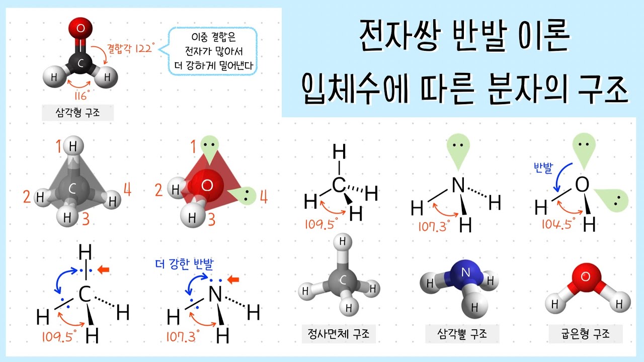 [화학 2단원] 4강. 전자쌍 반발 이론✨ 입체수에 따른 분자의 입체 구조🧐