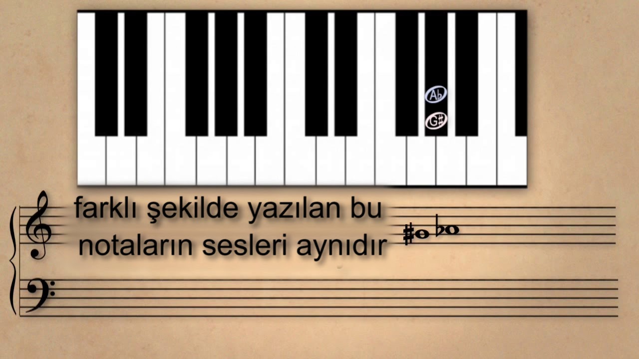 Ders 7: Değiştirme İşaretleri (Sanat ve Sosyal Bilimler) (Müzik)