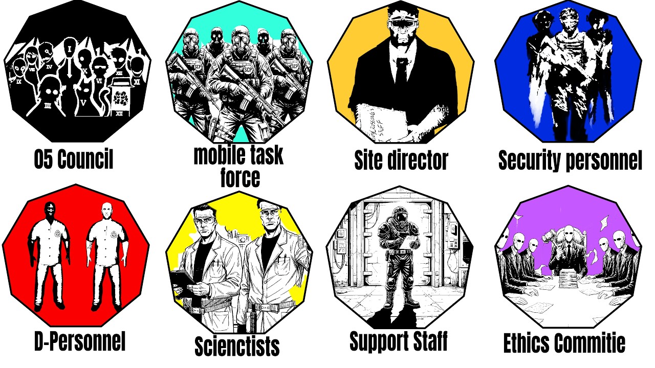 Scp Foundation Heirarchy Explained in 8 Miniutes