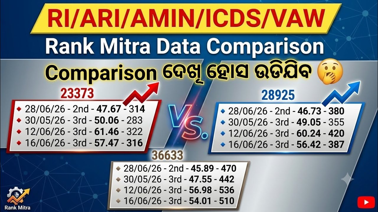 Rank Mitra Data Exposed l RI ARI AMIN ICDS Answer Key Out l RI ARI Amin Rank Mitra Data    l Result