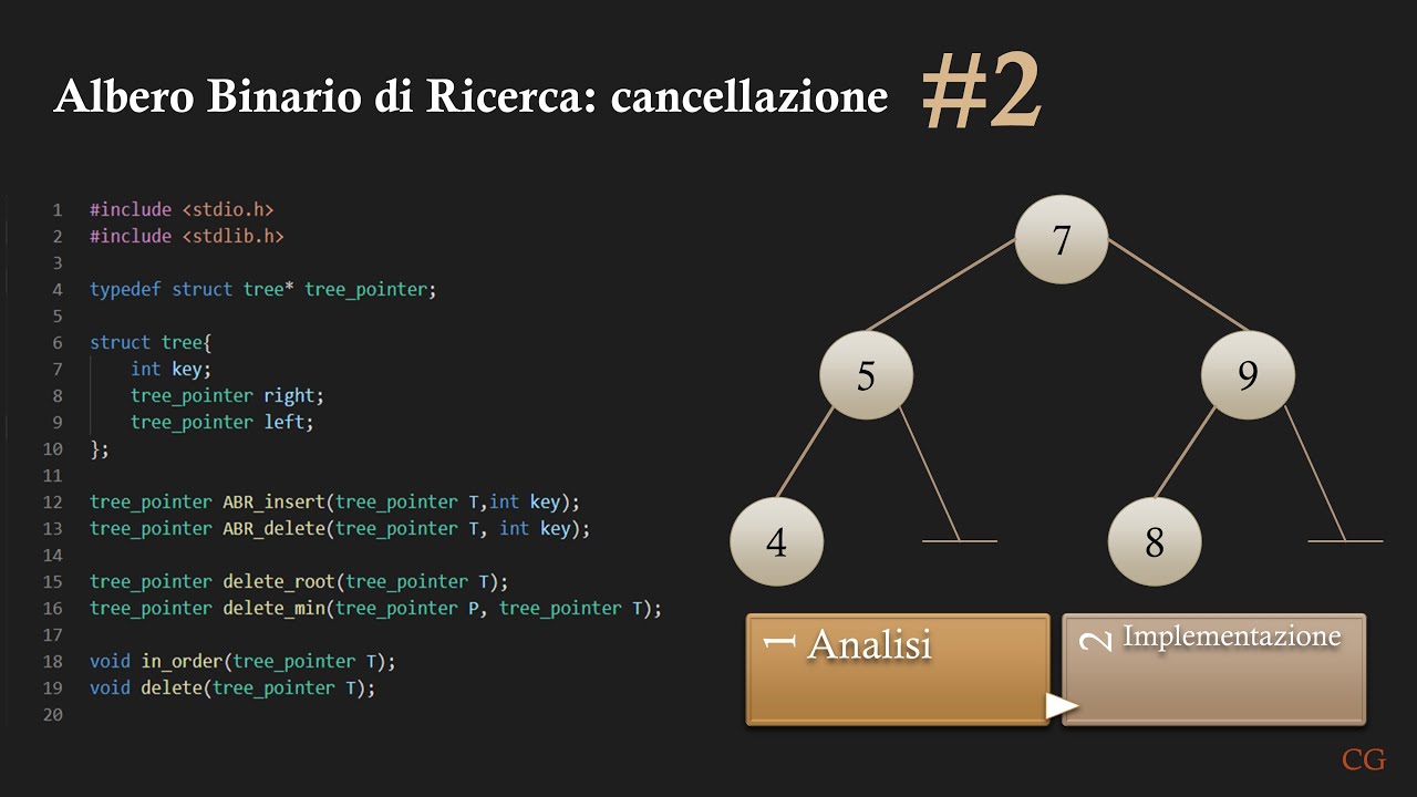 Alberi Binari di Ricerca - Cancellazione nodo: implementazione in C