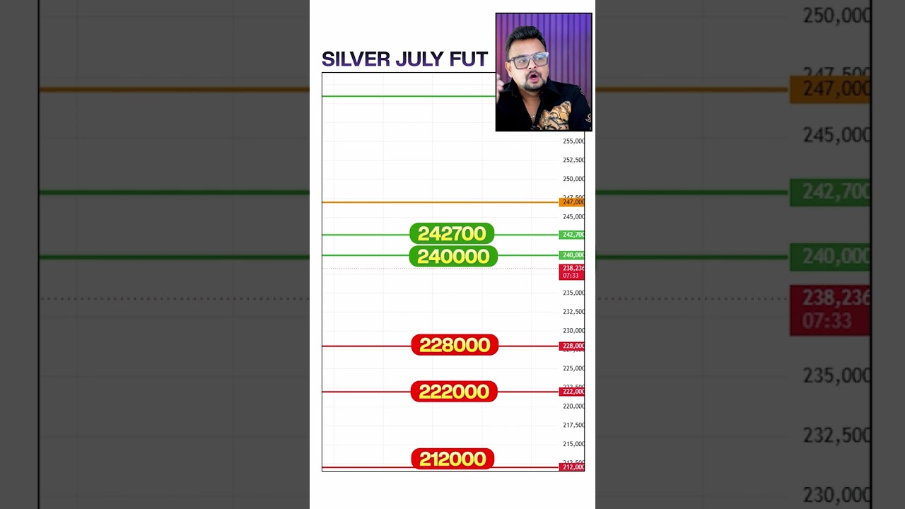 SILVER For June 22, 2026 - Analysis, Targets & Strategy by Amit Jain