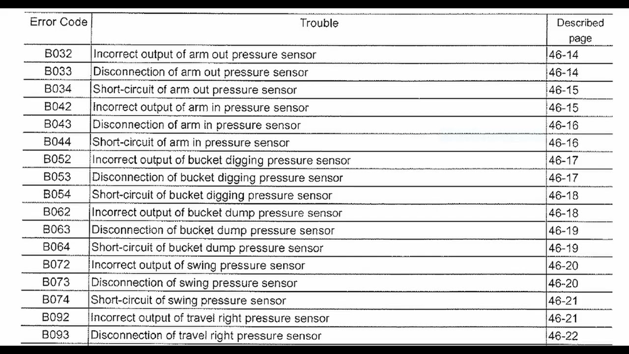 รวมโค๊ด error code kobelco sk200 8