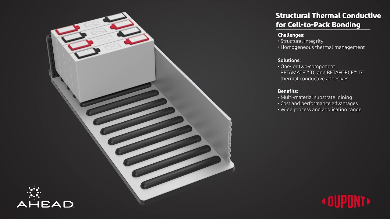 Automotive Battery Pack Adhesives: Cell to Pack