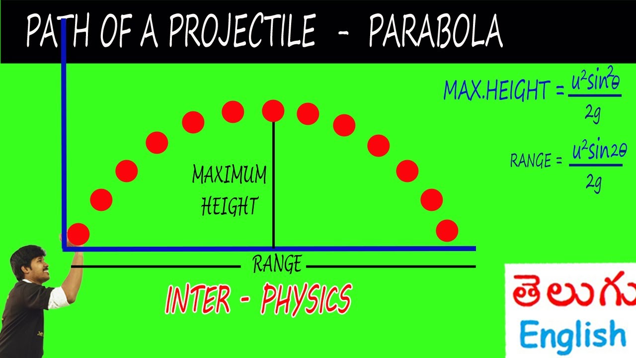 show that the path of a projectile is parabola. finding maximum height range. at 45 degrees h and R