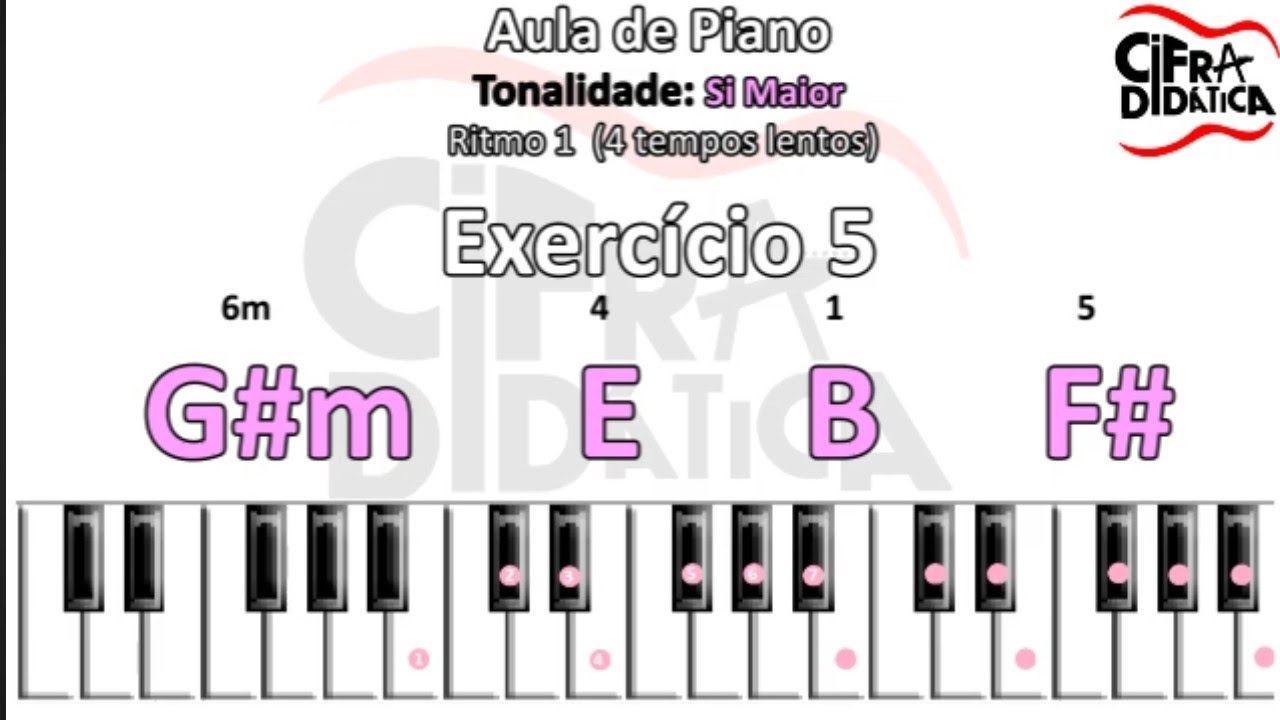 Aula de Piano para INICIANTES (G#m E B F#) Tonalidade de Si Maior