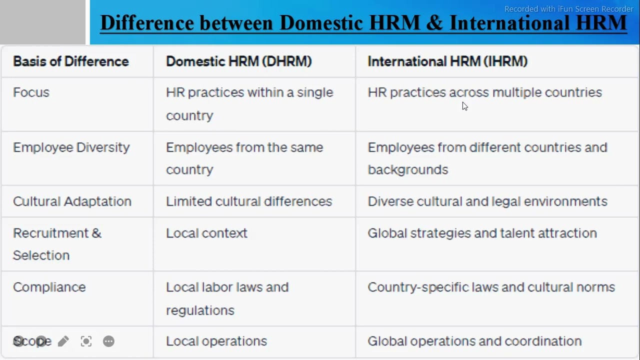 Difference between International Human Resource Management and Domestic Human Resource Management