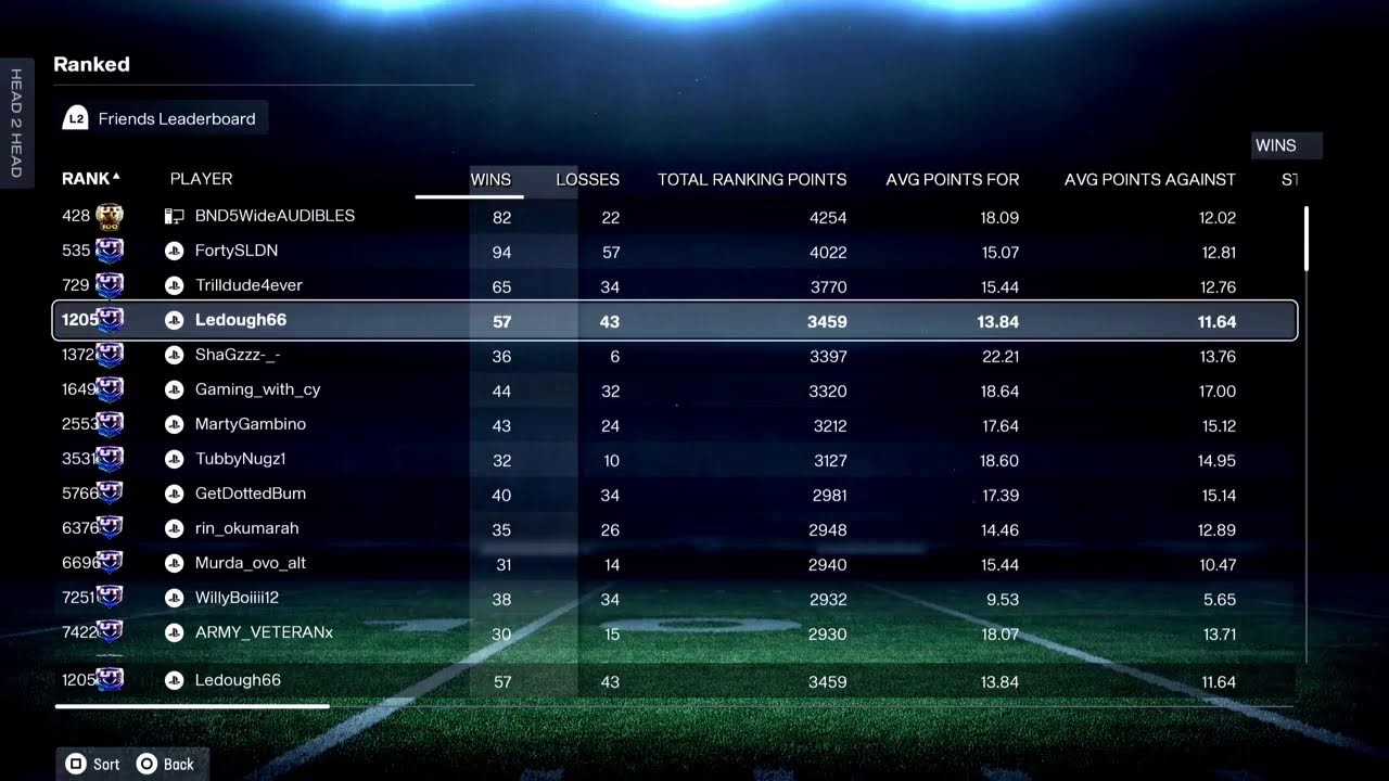 Madden NFL 26 Mut Rank top 100 grind !