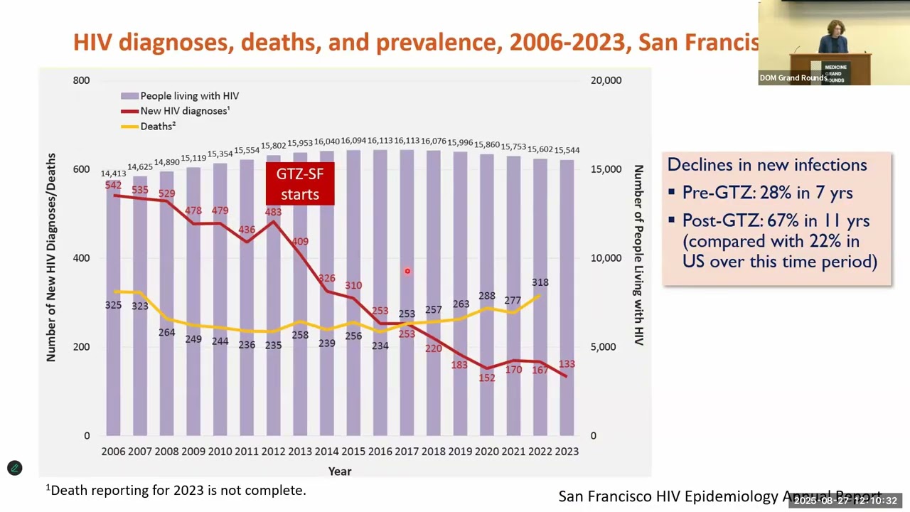 Department of Medicine Grand Rounds | Susan Buchbinder