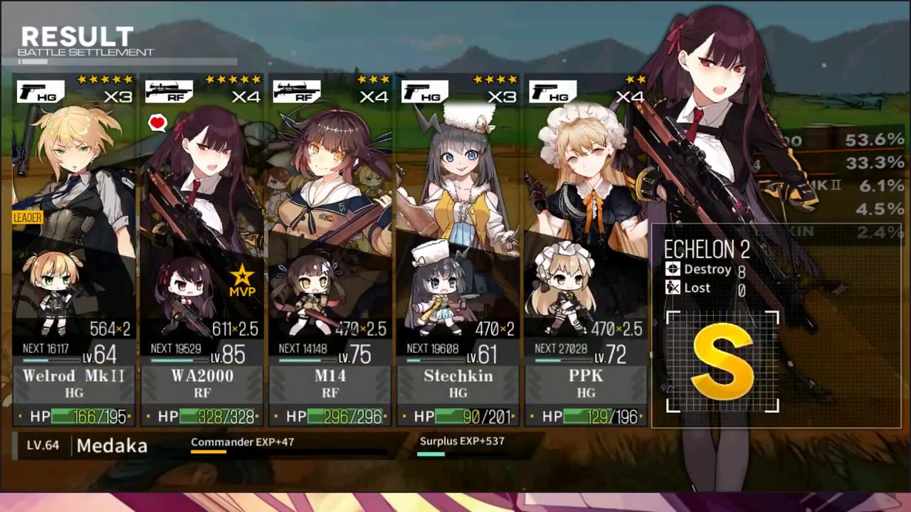 [Girls Frontline] 6-4e S rank clear