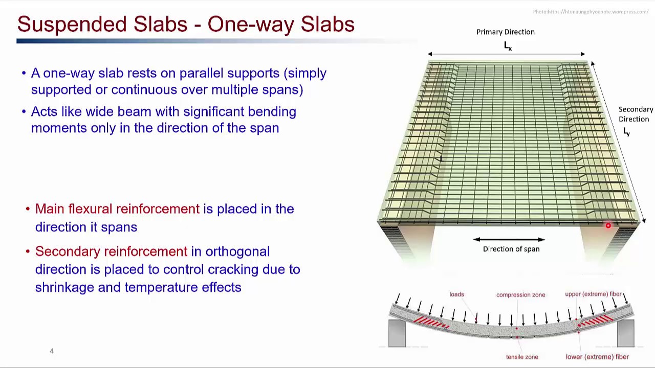 Design of Reinforced Concrete Slabs (Video 1)