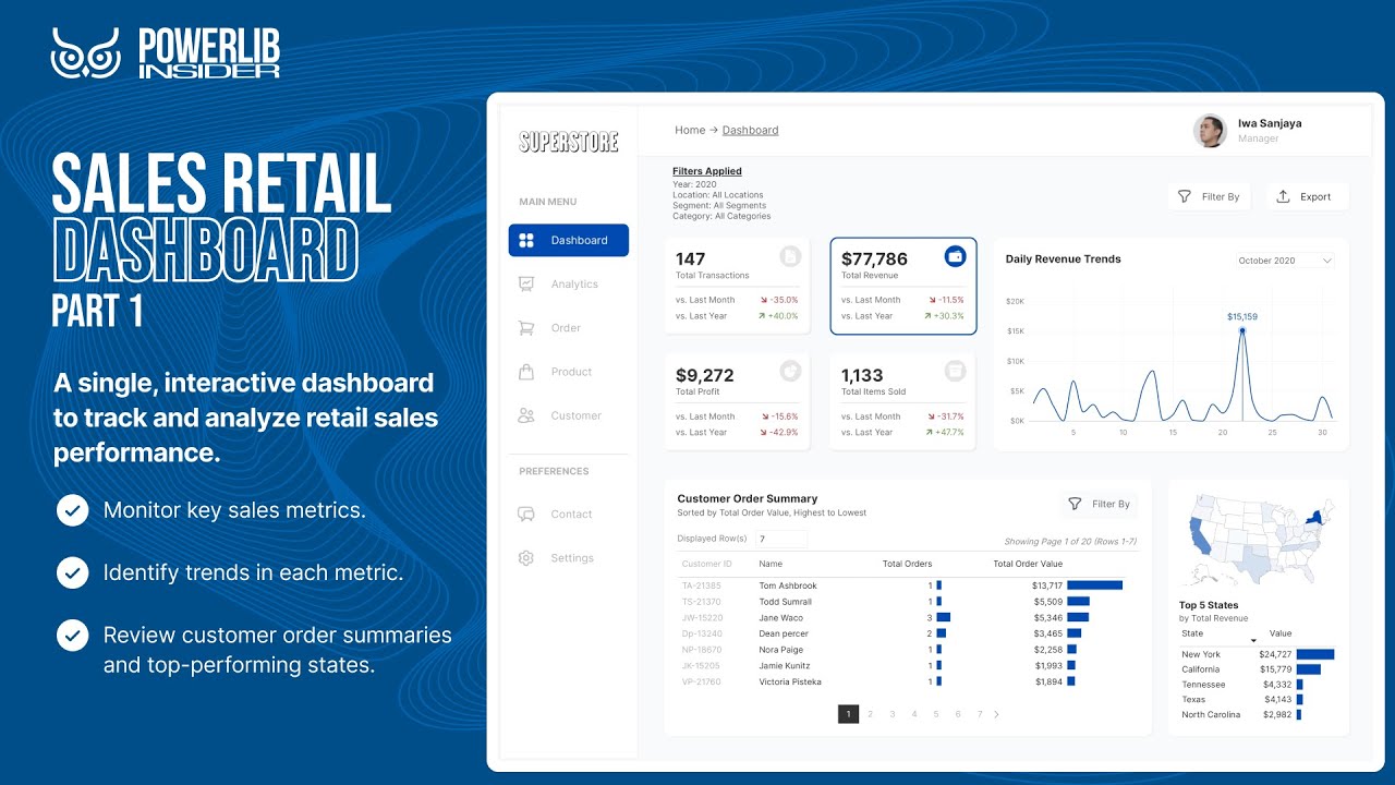 Building a Sales Retail Dashboard in Power BI: Part 1 - A Complete Walkthrough