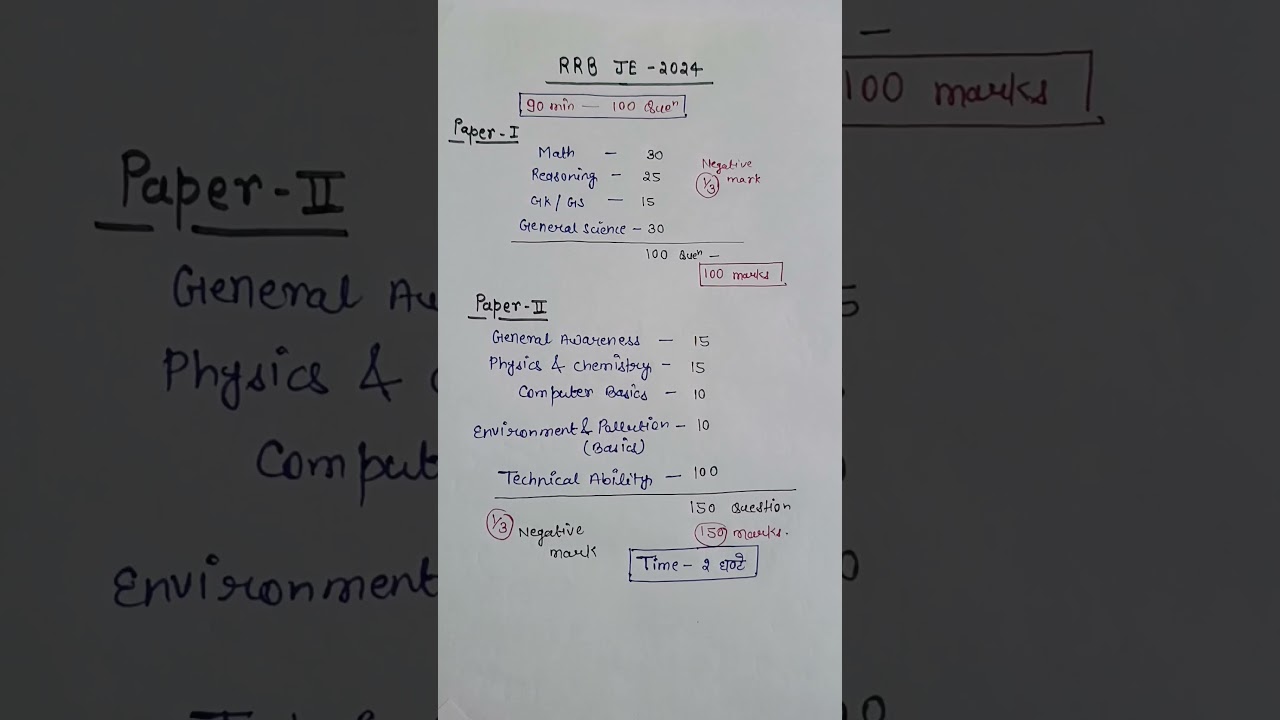 RRB JE syllabus 2024 / Railway JE syllabus #rrbjesyllabus #railwayje