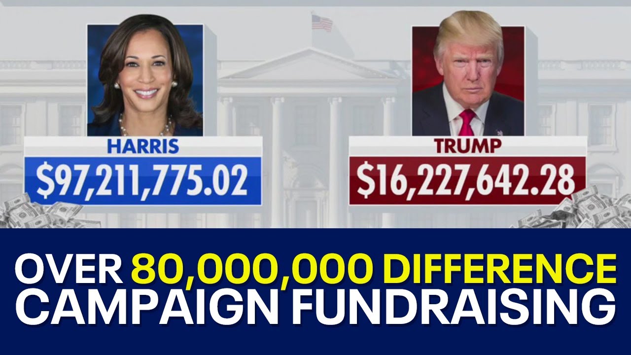 Over 80,000,000 gap in fundraising between Harris and Trump
