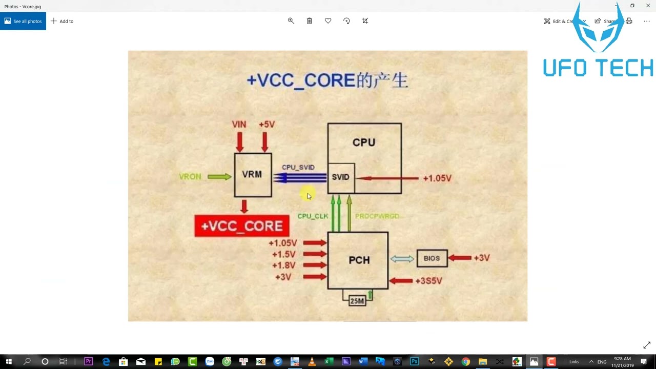 Bài 22: Phân tích nguồn CPU Vcore