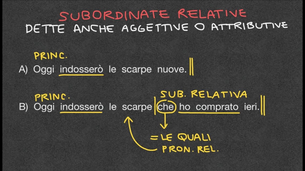 Subordinate relative facile