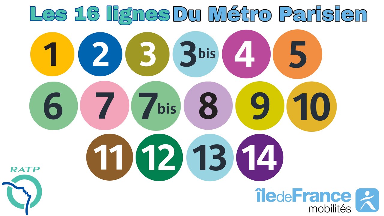 [RATP]Les 16 Lignes du Métros Parisiens #ratp #metroparisien
