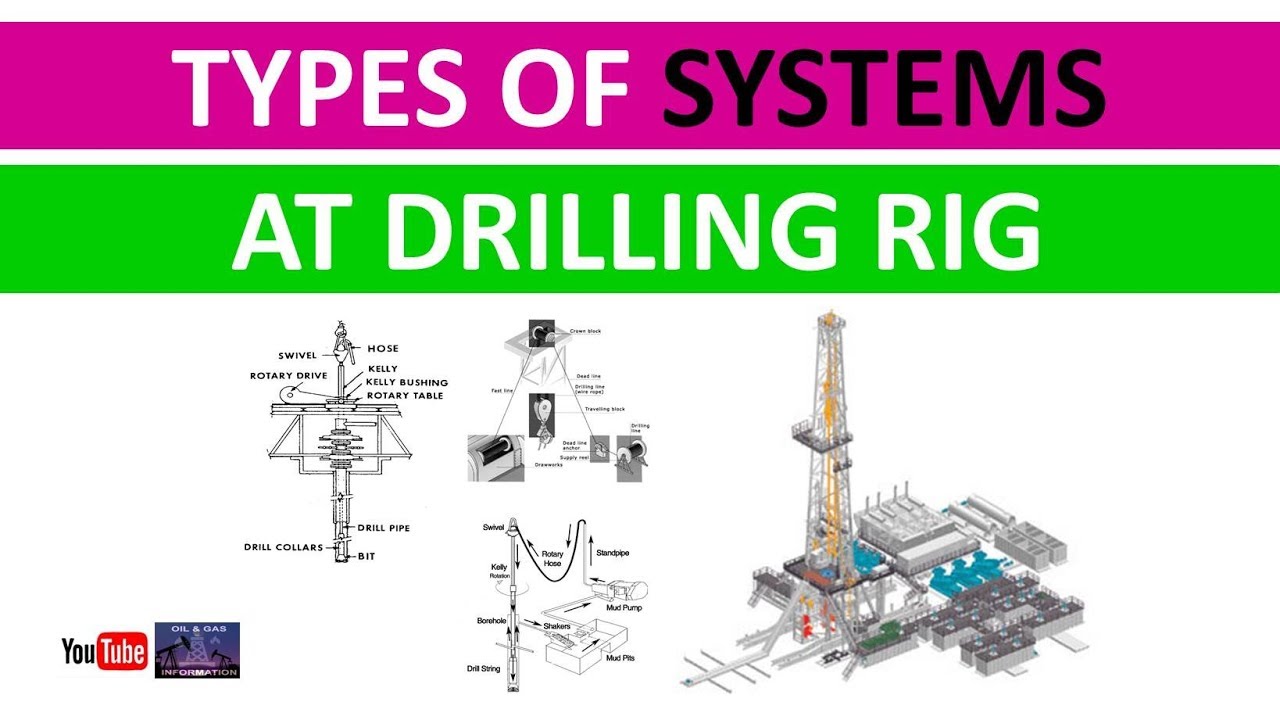 Types of Systems at Drilling Rig | Urdu Hindi | Oil and Gas