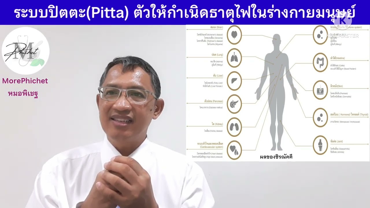 MP82: ระบบปิตตะ ตัวให้กำเนิดธาตุไฟหรือจตุกาลเตโชธาตุ