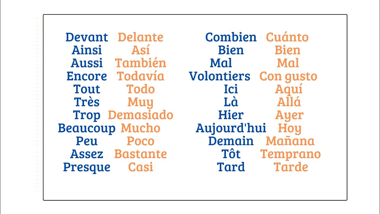 Frases con los 60 adverbios más usados en francés || Uso de los adverbios