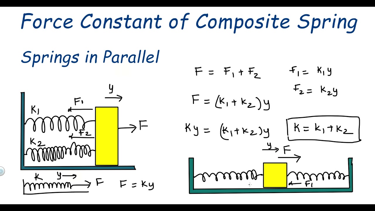Force Constant of Composite Springs in Parallel and Series 11 Physics @kamaldheeriya
