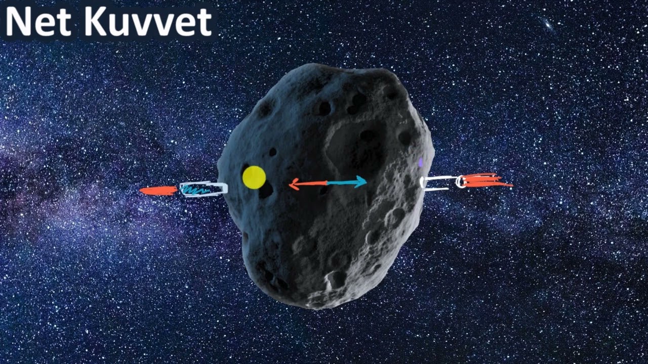 Net Kuvvet (Fen Bilgisi)