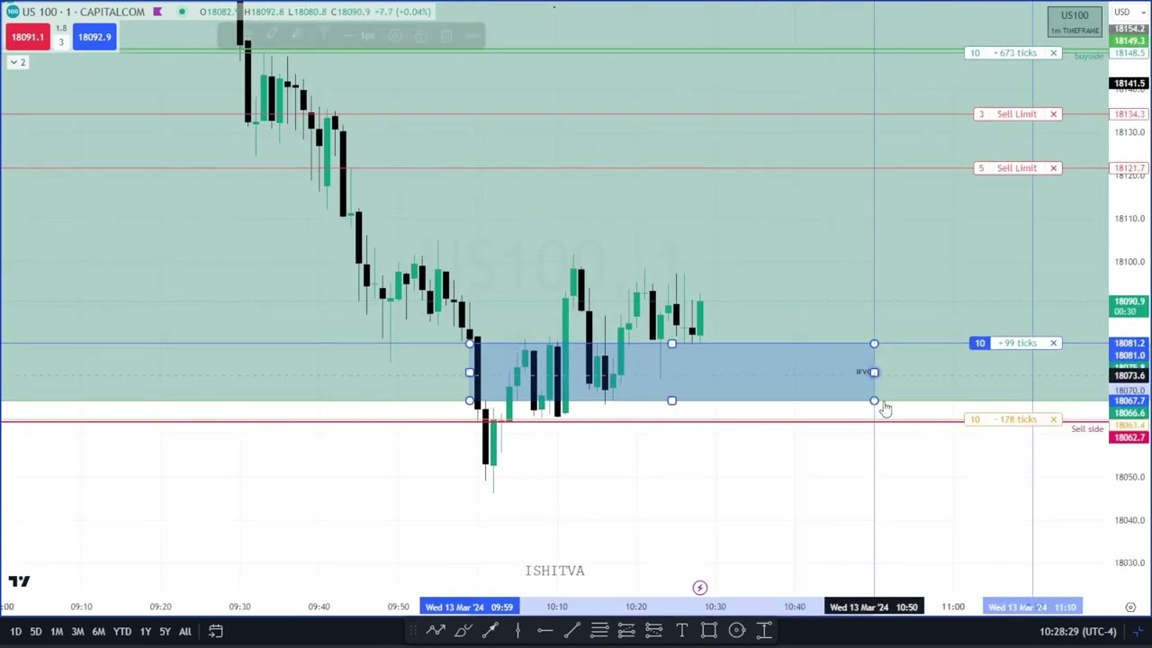 NQ Live Execution\March 13th, '2024. SILVER BULLET  FVG entry