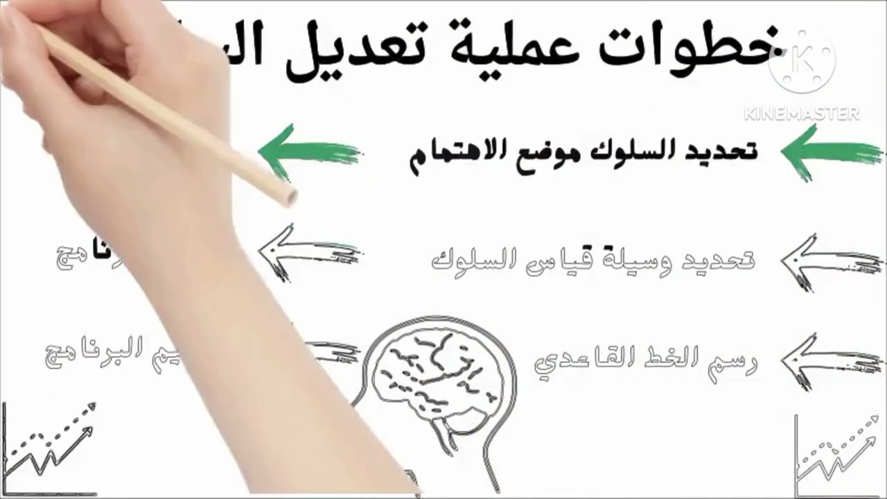 تعديل السلوك في التربية الخاصة . تاريخ علم النفس و نشأة تعديل السلوك . 