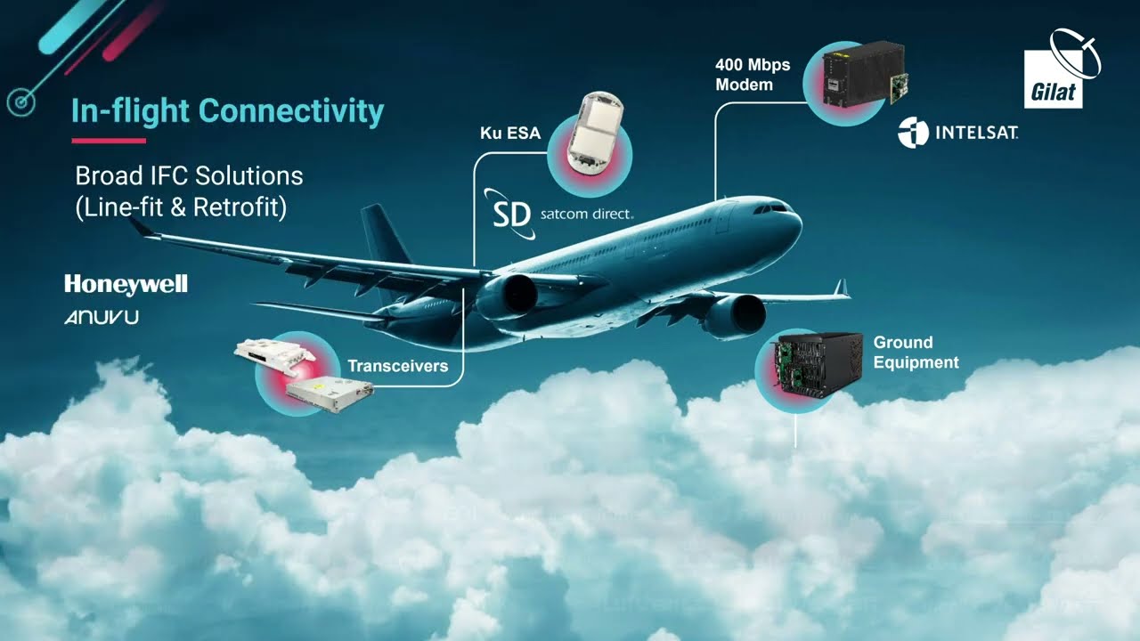 Gilat's In-Flight Connectivity