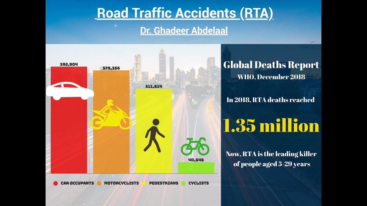 Forensic: Transportation Injuries 1- Dr. Ghadeer Abdelaal