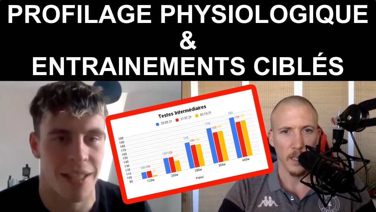 Entrainements et Progrès Constatés après un Bilan Physiologique (avec Basile Wiederkehr)