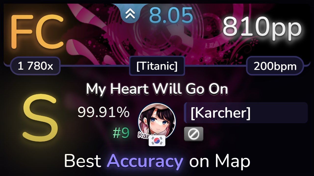 8.1⭐ [Karcher] | DragonForce - My Heart Will Go On [Titanic] 99.91% (#9 810pp FC) - osu!