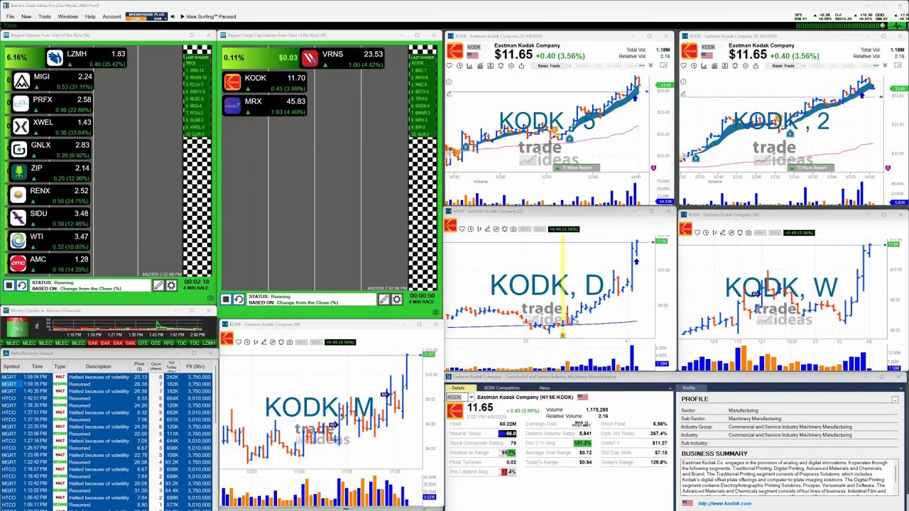 Trade Ideas FREE Live Trading and Support Room