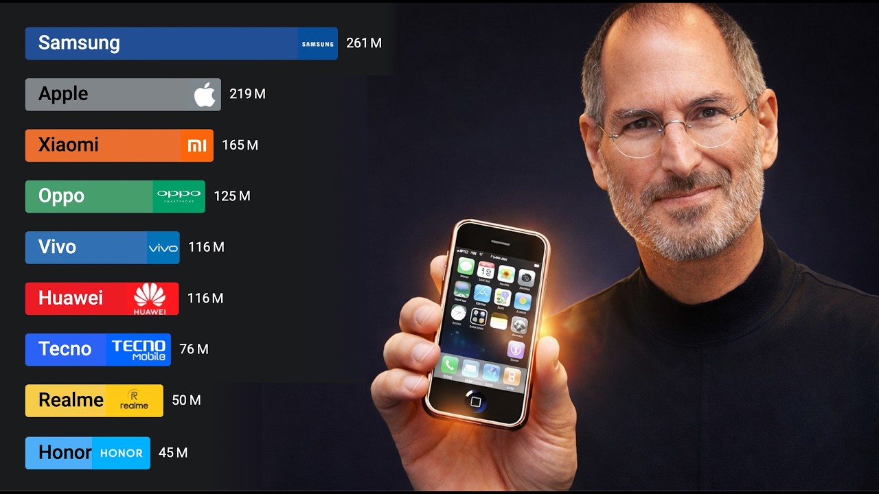 Best Selling Phone Brands (1994 - 2025)