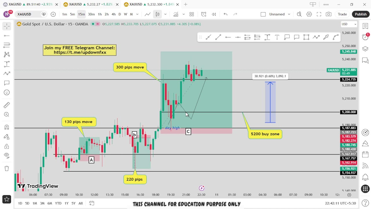 🔴 XAU/USD Live trading 558 / 10.03.2026  #xauusd #trading #crypto #updownfx #nfp #forex #gold #cpi